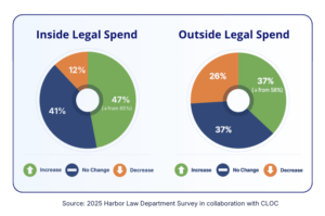 Harbor’s Law Department Survey 