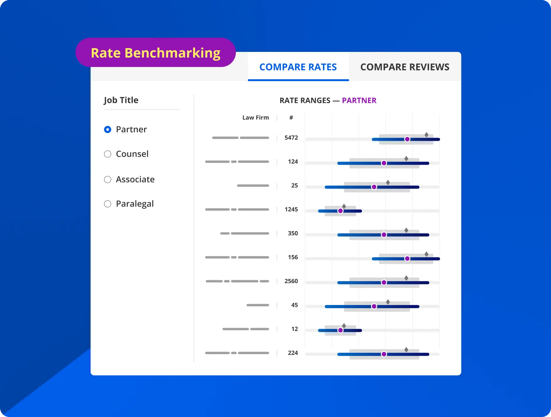 RFP — Rate Benchmarking